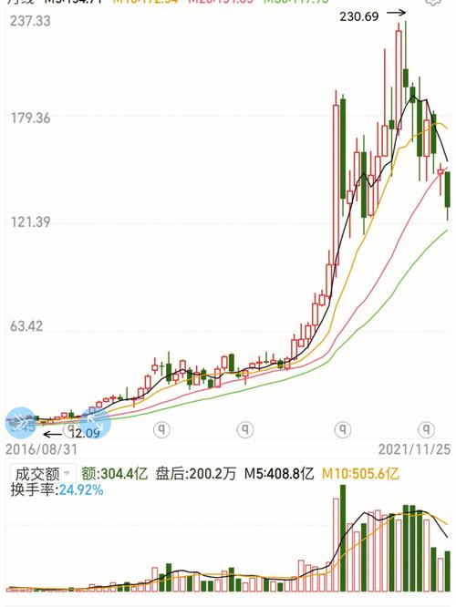603392萬(wàn)泰生物股票，智飛生物股票